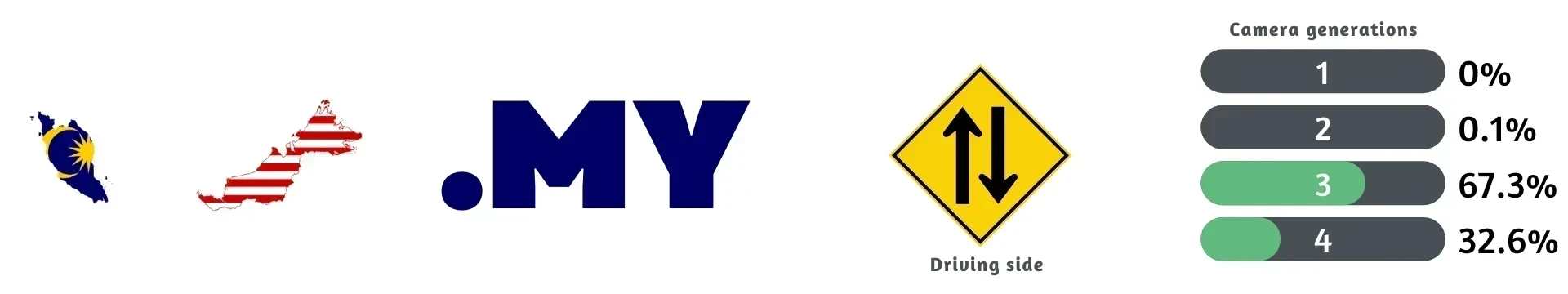 malaysia-overview-1-placeholder