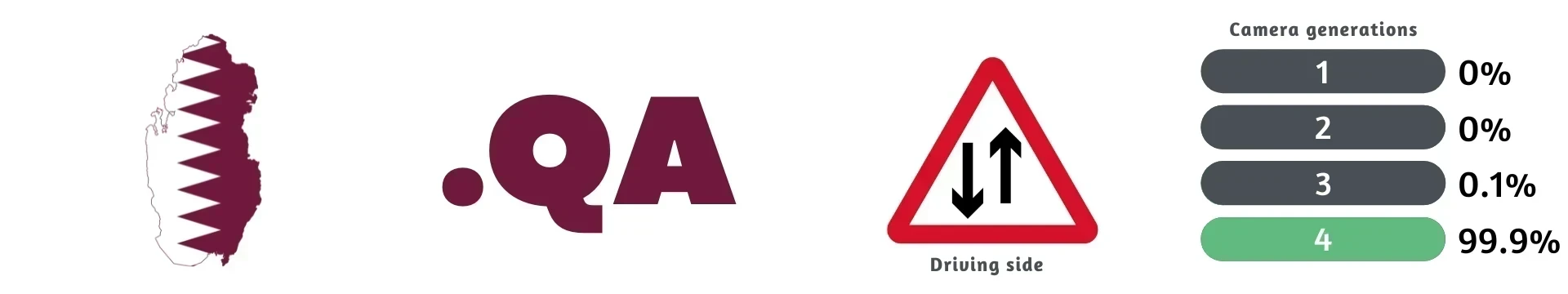 qatar-overview-1-placeholder