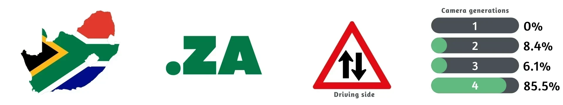 south-africa-overview-1-placeholder