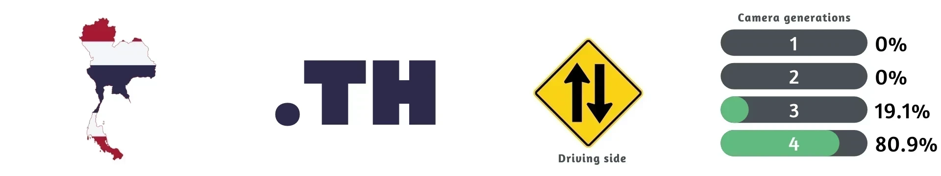 thailand-overview-1-placeholder