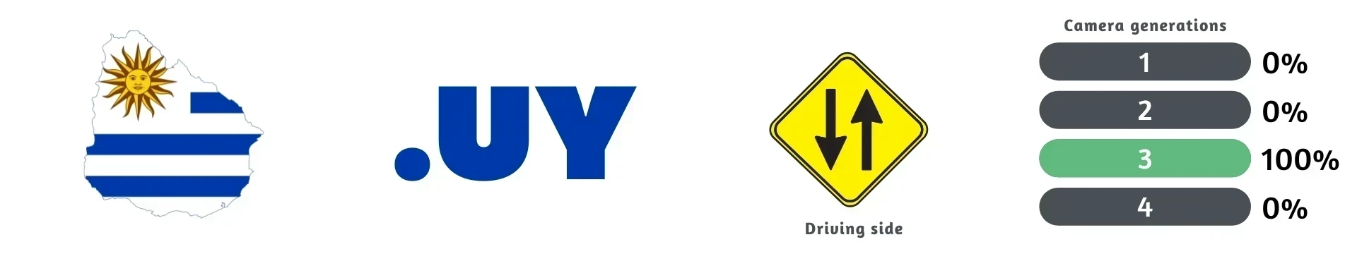 uruguay-overview-1-placeholder